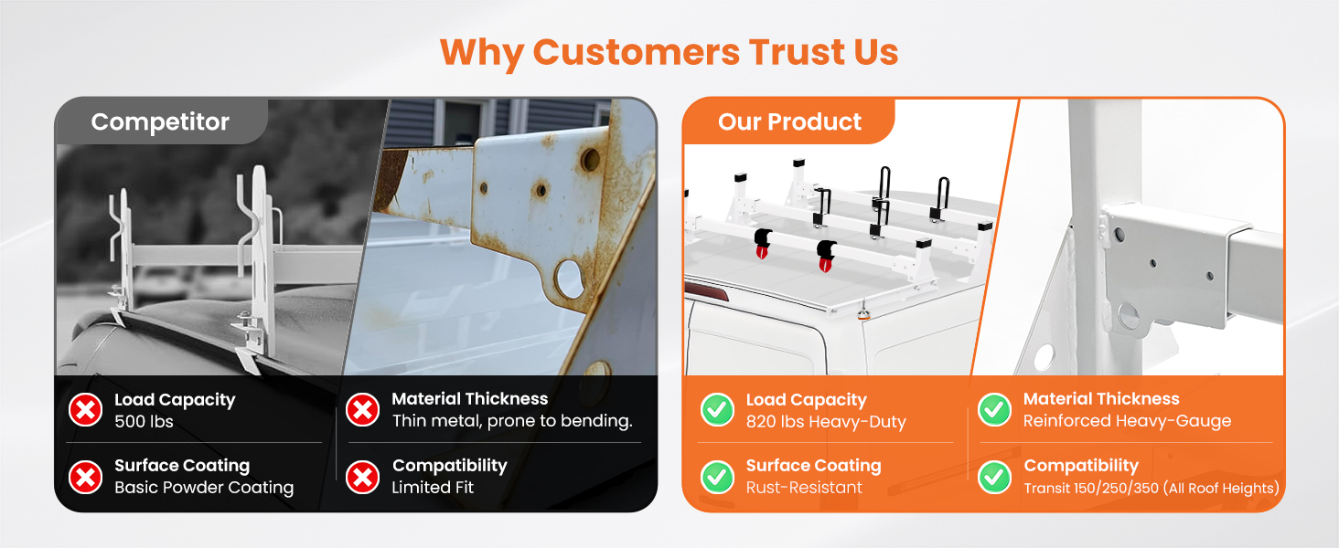 Rear roller of EONECROSS transit roof rack for easy cargo loading