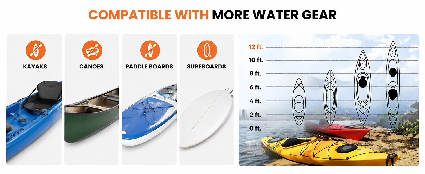 compatible with more water gear