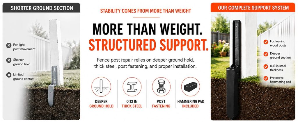 repair leaning fence post with steel support